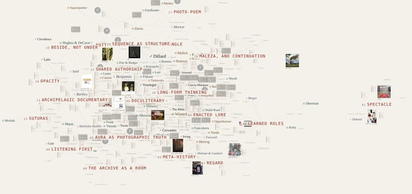 A still of the field: red idea names among small squares of my photographs and the names of the artists, writers, books and films beside them